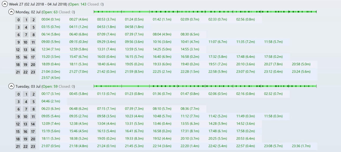 ivitec AdMon TV Dashboard